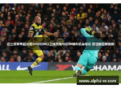 近三赛季英超出场3000分钟以上球员每90分钟错失机会排名 努涅斯位居榜首